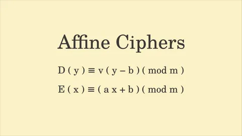 Affine Cipher Equations