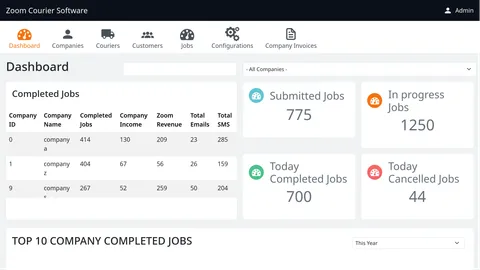 Screenshot of dashboard