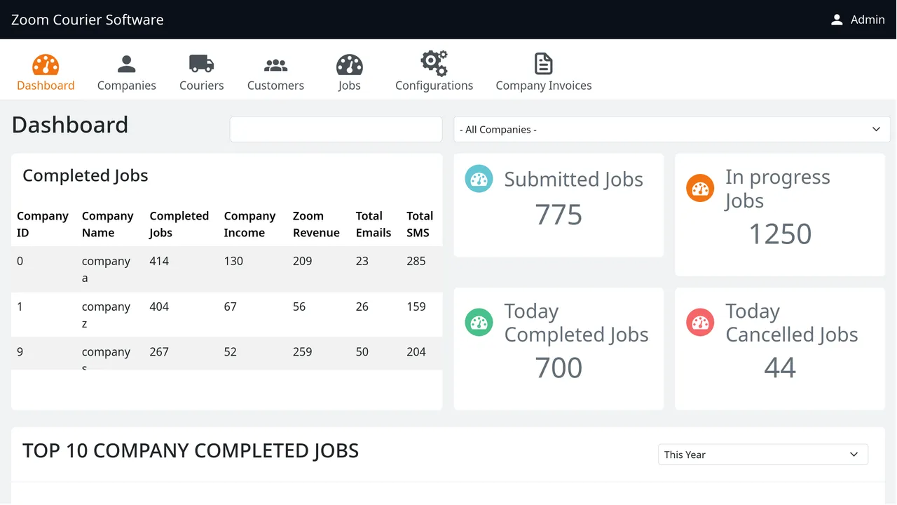 Screenshot of dashboard